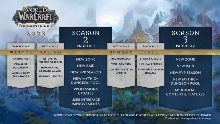 Por primera vez, Blizzard publica una hoja de ruta de World of Warcraft que abarca un año completo